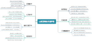 口腔正畸的术后护理
