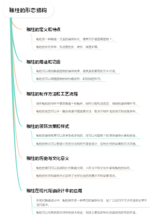 釉柱的形态结构