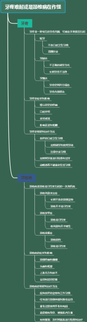 牙疼难耐或是颈椎病在作怪
