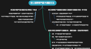 经口腔明视气管内插管方法