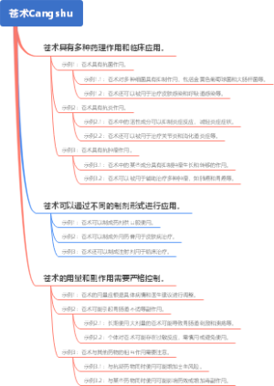 苍术Cangshu
