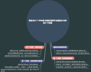 姜逸谈2017年中医中西医医师考试搞定方剂学的三个秘密