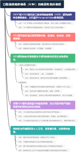 口腔单纯疱疹病毒（HSV）的病因和临床表现
