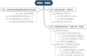 中药材：刺黄连