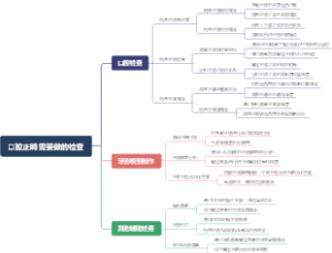 口腔正畸需要做的检查