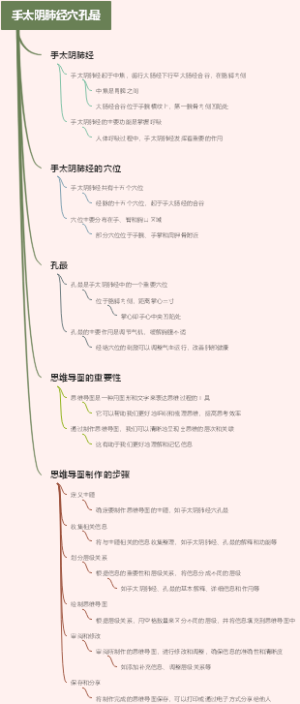 消毒的目的