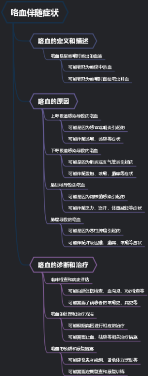 咯血伴随症状