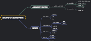 急性肺原性心脏病临床表现