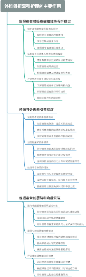 外科骨折牵引护理的主要作用