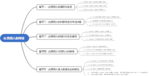 山顶洞人的特征