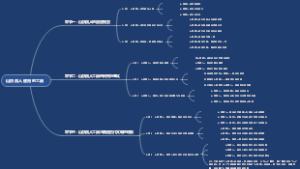 山顶洞人使用的工具