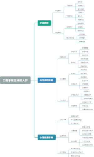 口腔不易正畸的人群