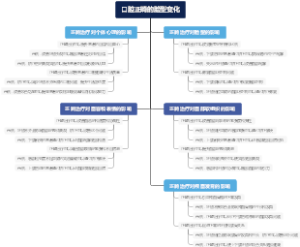口腔正畸的脸型变化