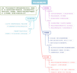 甲沟炎的家庭护理