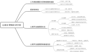 心肾不交知识点介绍