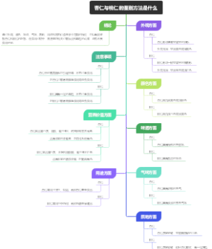 杏仁与桃仁的鉴别方法是什么
