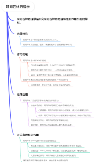 阿司匹林药理学