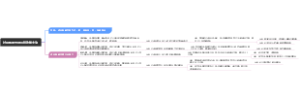 过山枫的性味归经功能主治