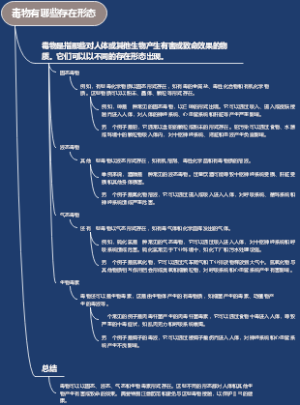 毒物有哪些存在形态