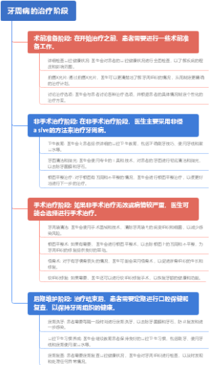 牙周病的治疗阶段