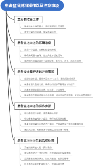患者盆浴淋浴操作以及注意事项