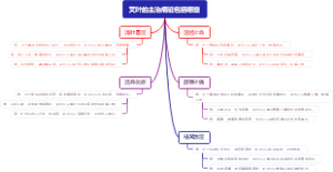 艾叶的主治病证包括哪些
