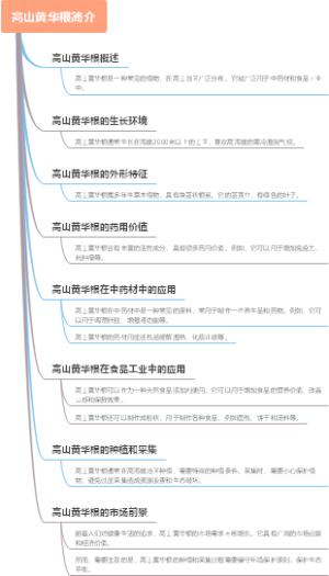 高山黄华根简介