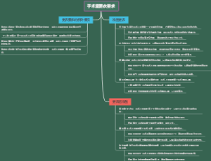 手术室更衣要求