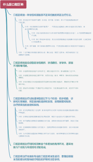 什么是口腔正畸