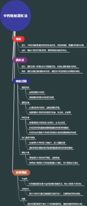 中药炮制酒炙法
