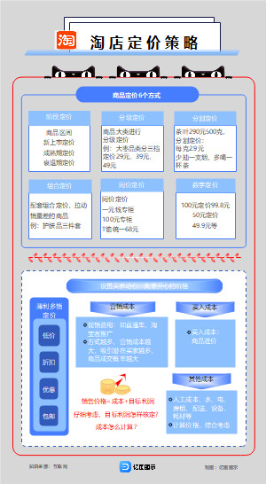 淘宝定价策略-制定让买家动心卖家开心的价格