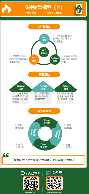 04 6种复盘模型（上）