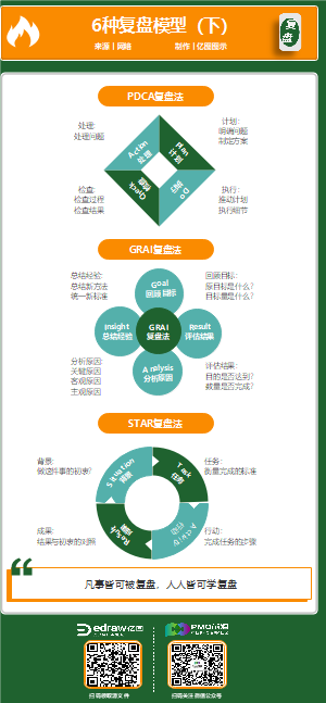 05 6种复盘模型（下）