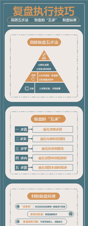 复盘执行技巧