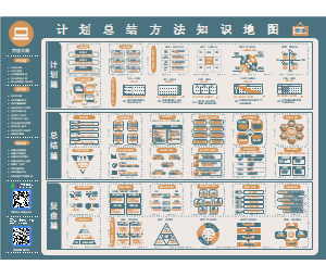 计划总结复盘知识地图新版