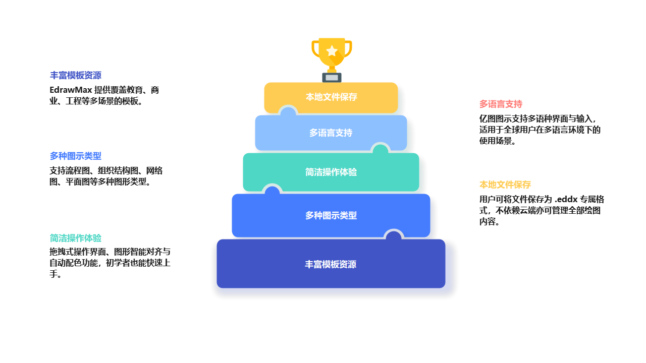 EdrawMax功能金字塔图