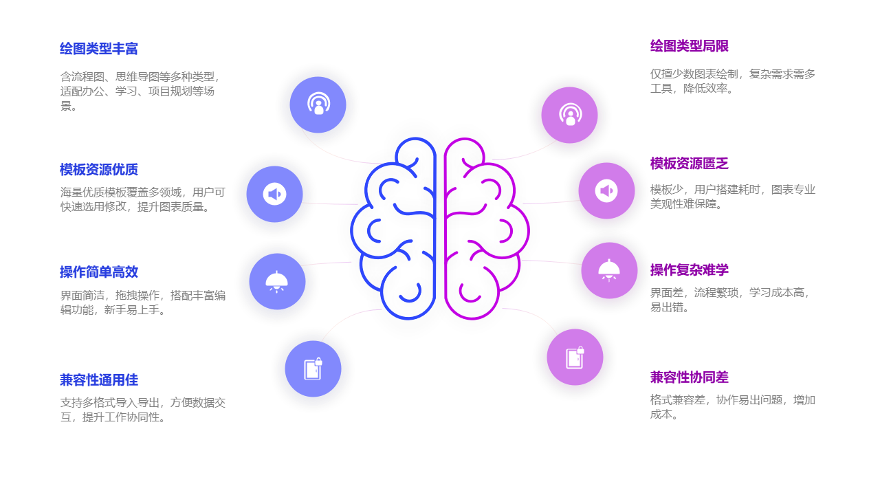 绘图工具优劣对比脑图