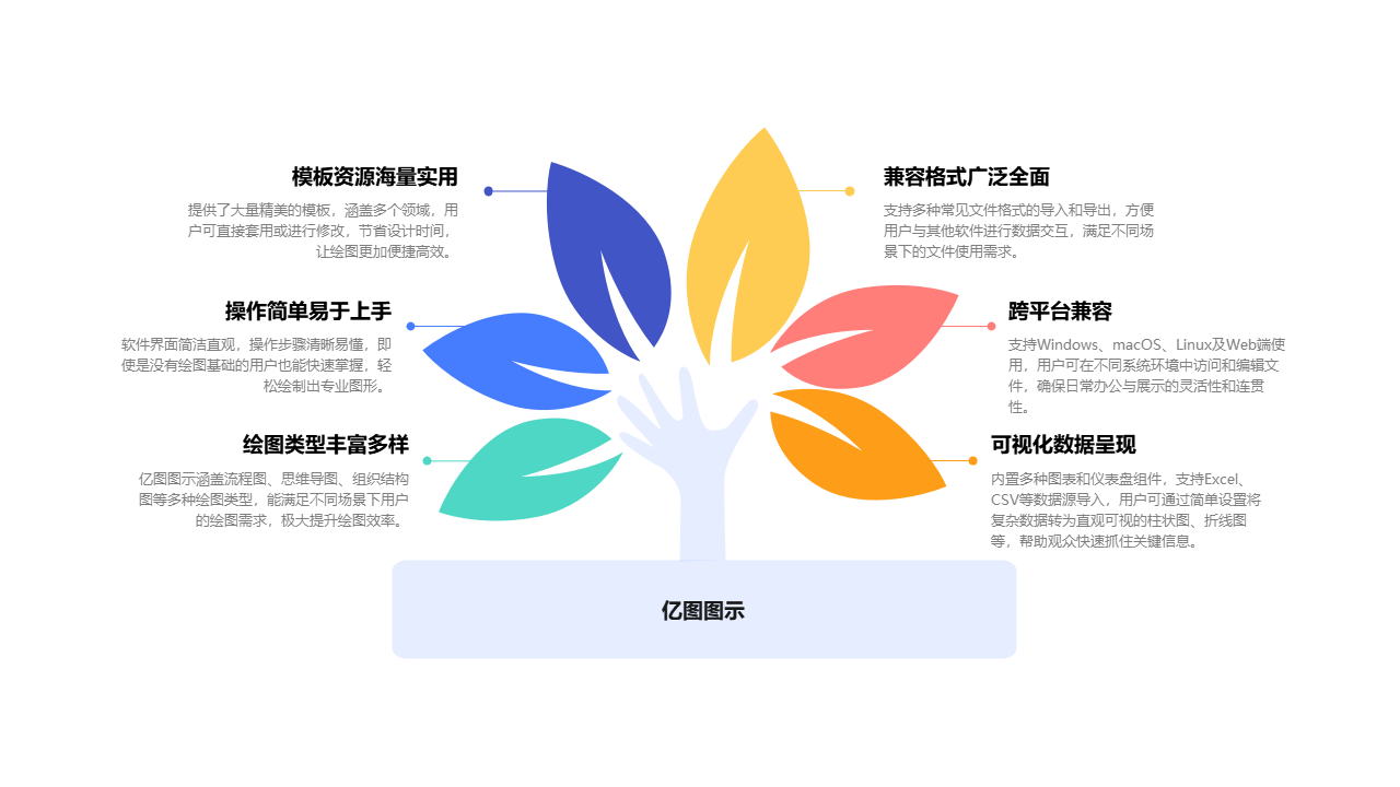 亿图图示功能介绍图
