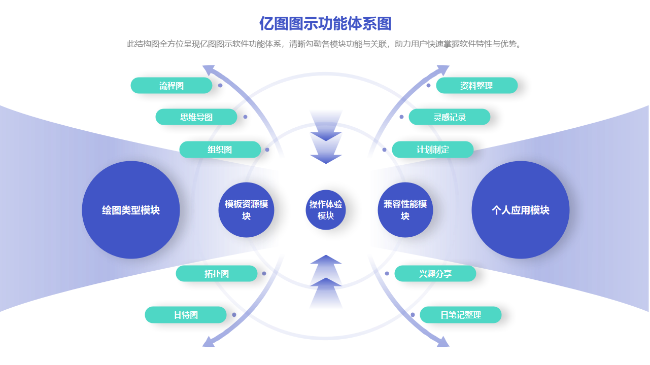 亿图图示功能体系图