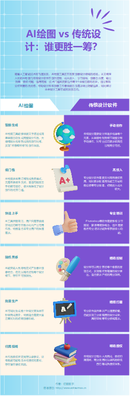 AI绘图与传统设计对比图
