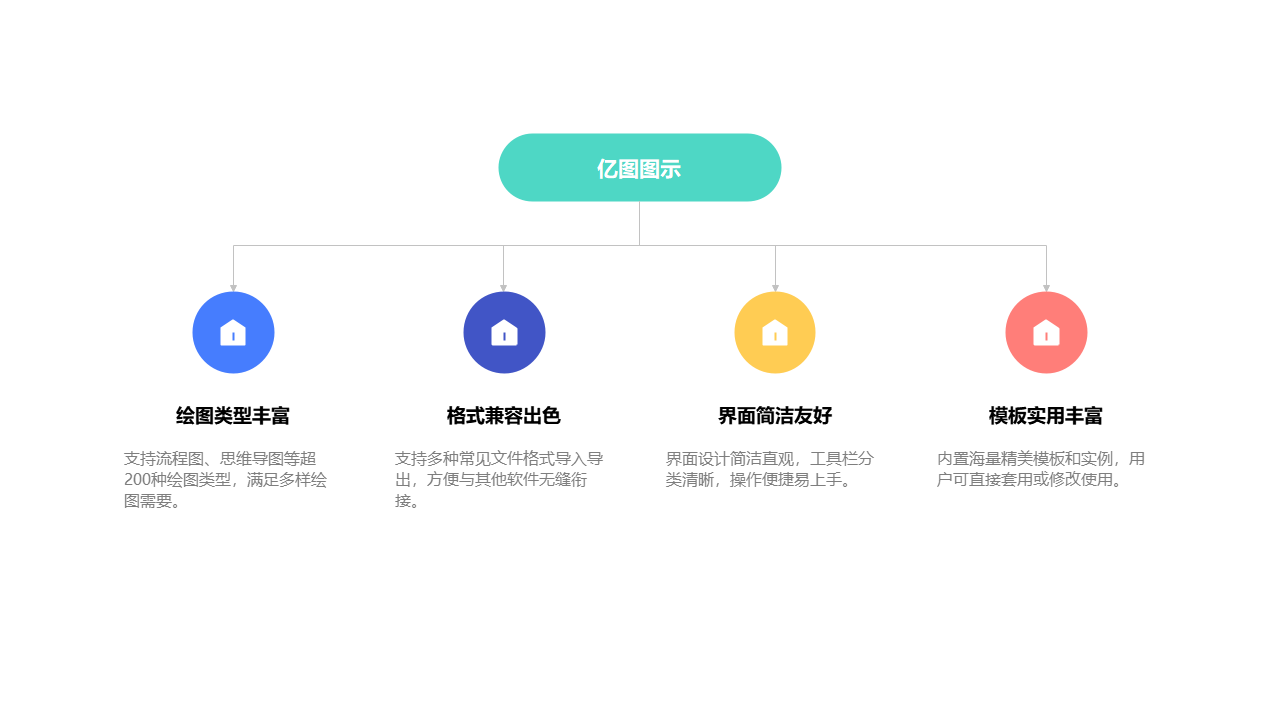 亿图图示功能结构图