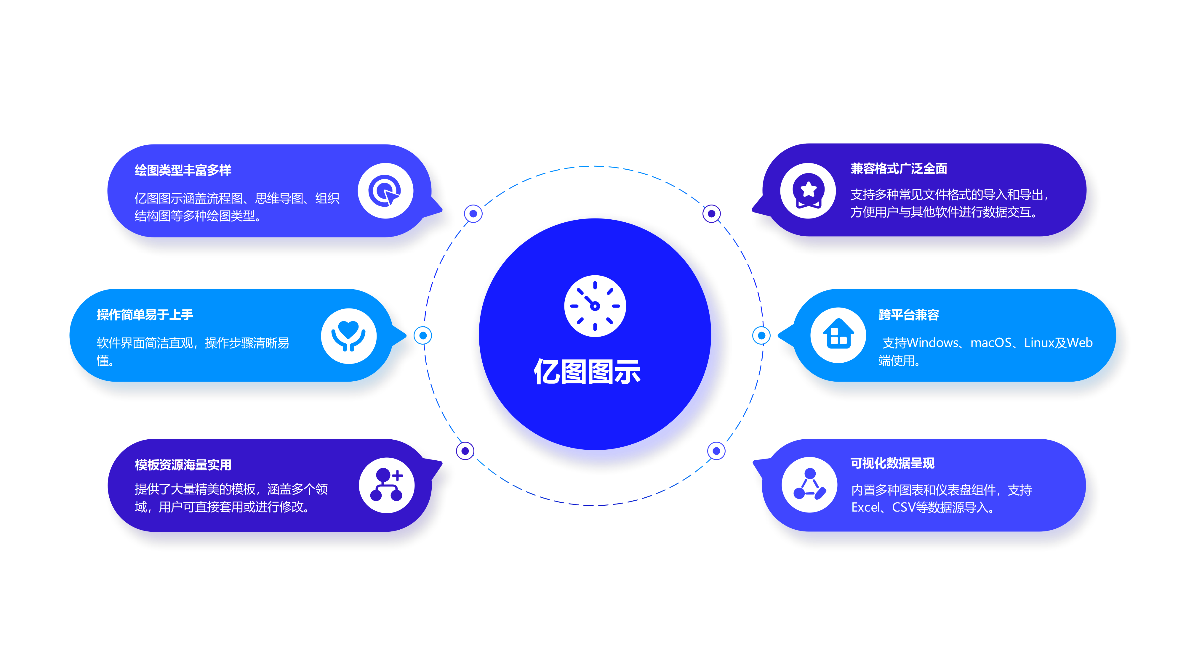 亿图图示功能介绍图