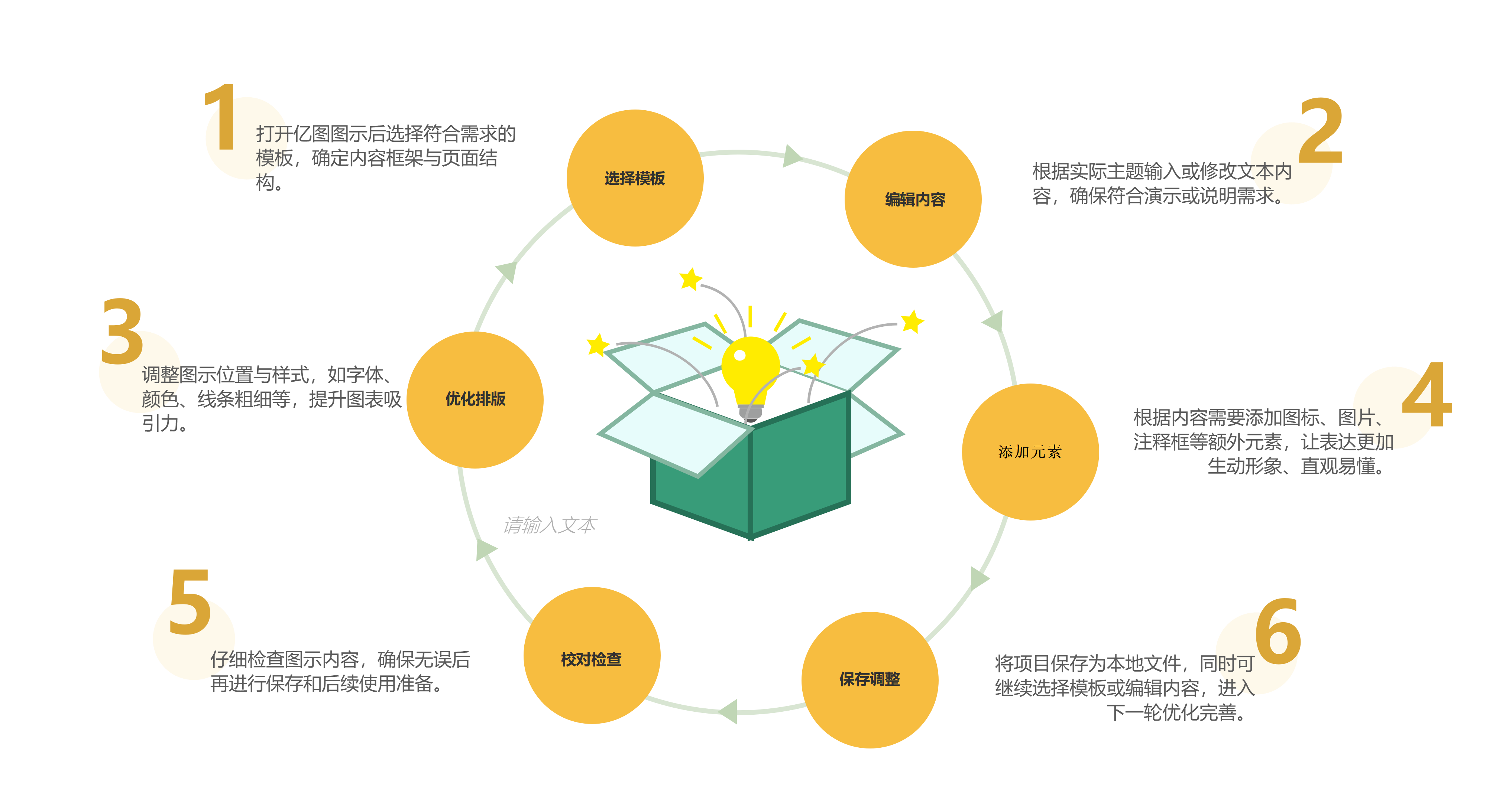 亿图图示操作流程图