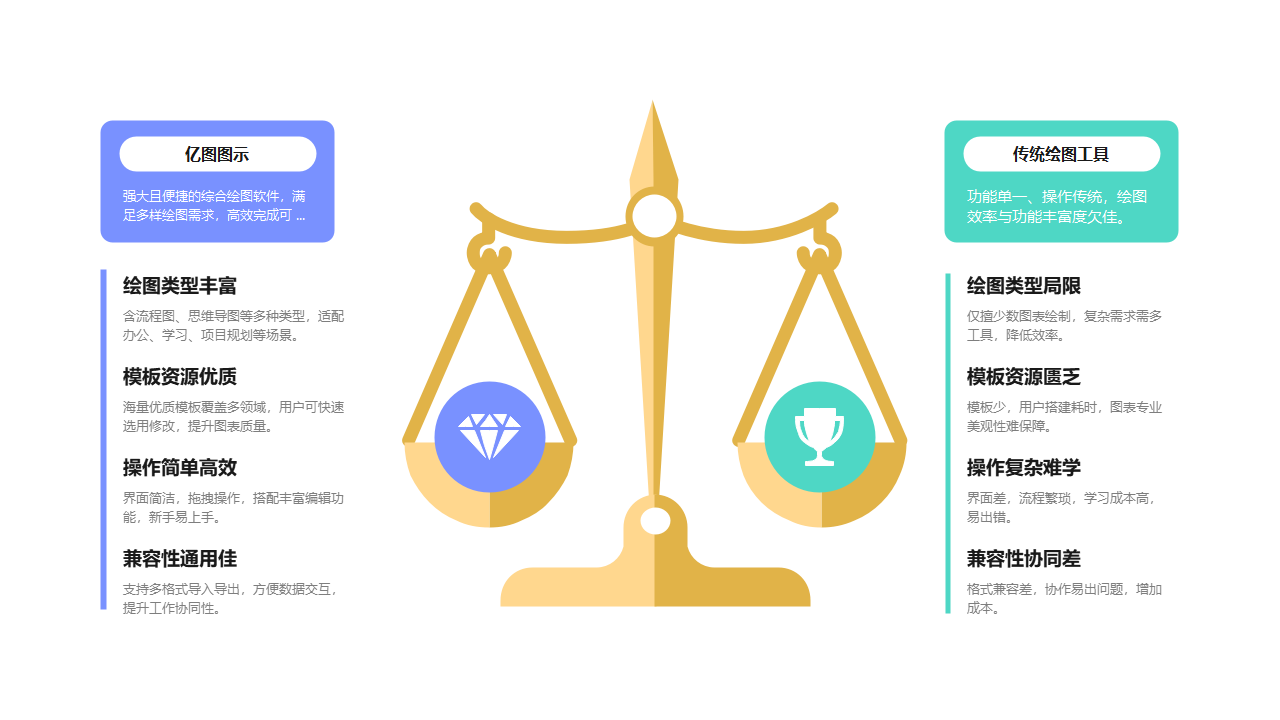 亿图图示对比传统绘图工具