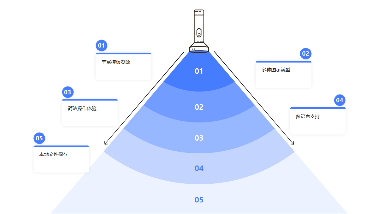 绘图工具优势层级图