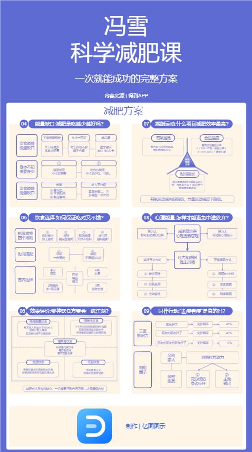 知识卡片 - 《冯雪科学减肥课》 减肥方案