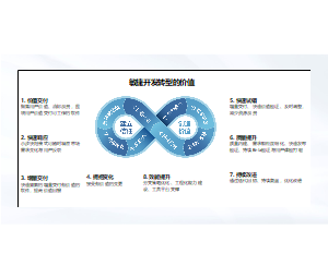 敏捷开发转型的价值