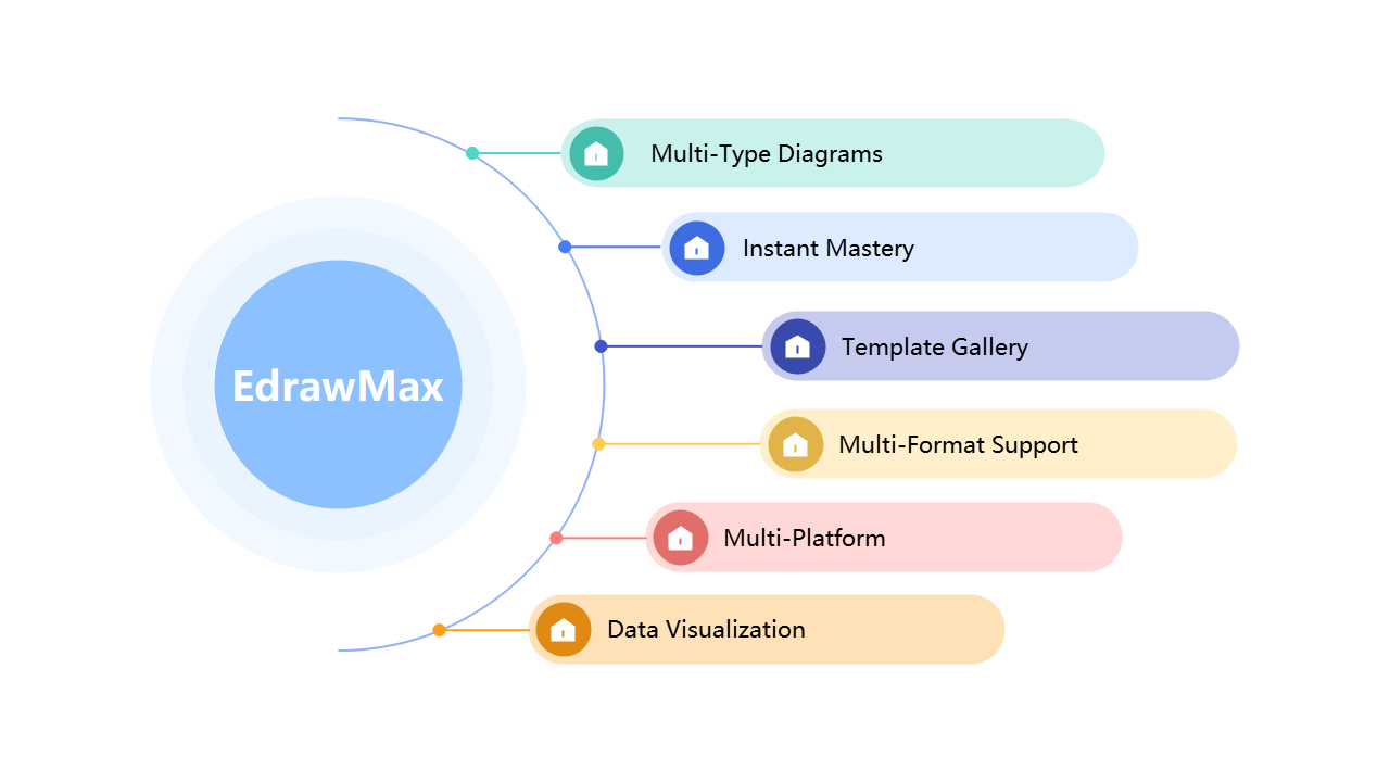 EdrawMax软件功能特性展示图