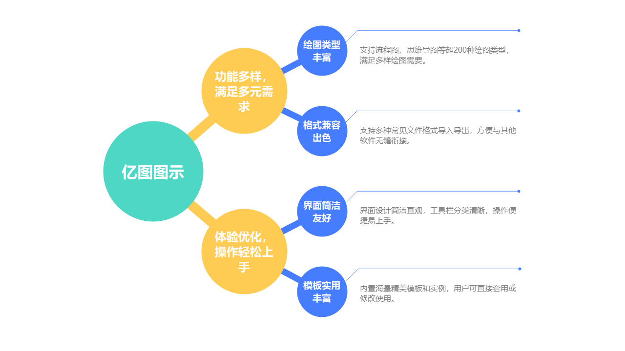 亿图图示功能解析图