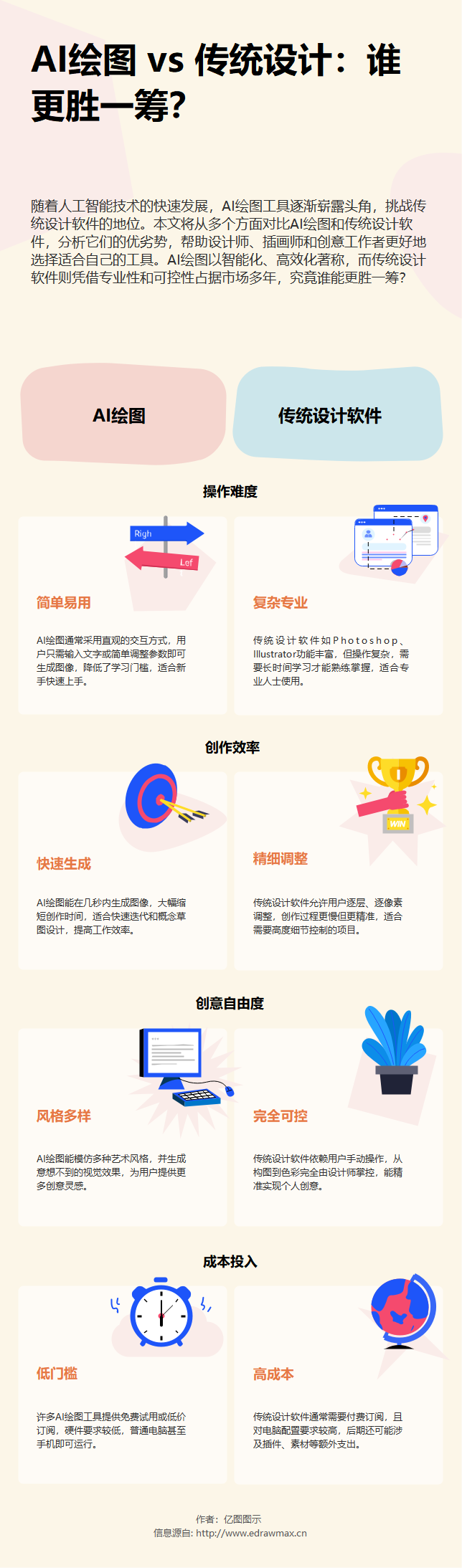 AI绘图 vs 传统设计对比